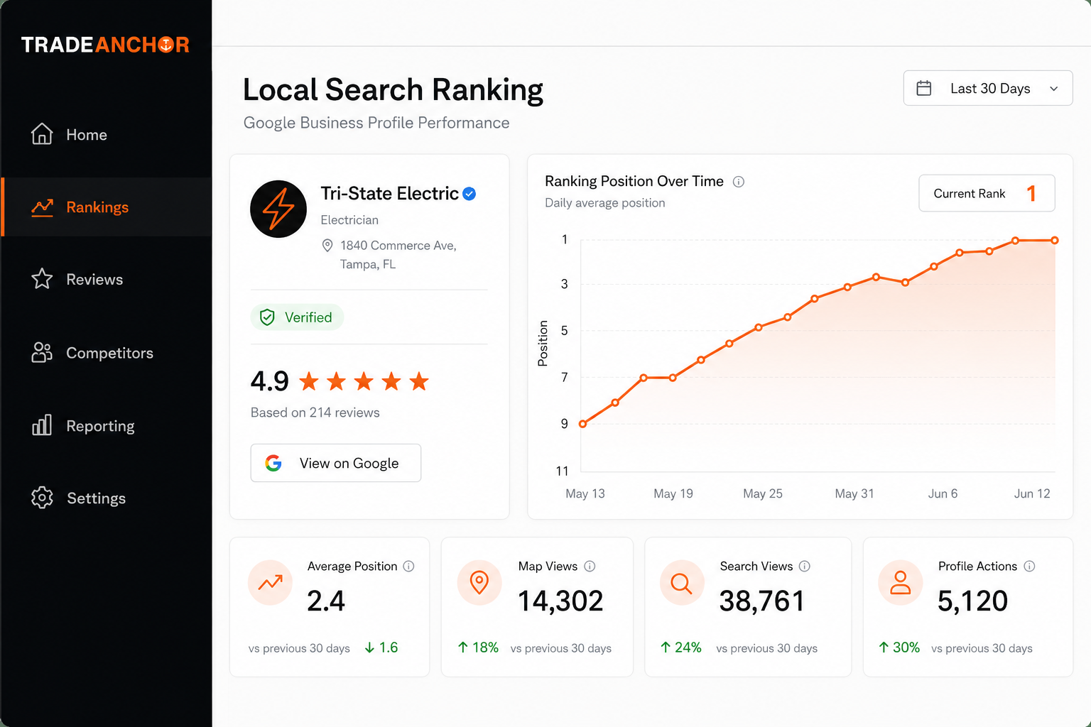 Local search ranking dashboard with Google Business Profile