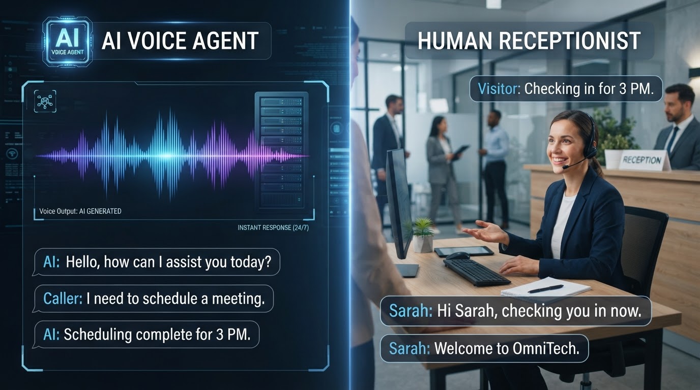 AI Voice Agent vs Human Receptionist: The Real Cost Comparison