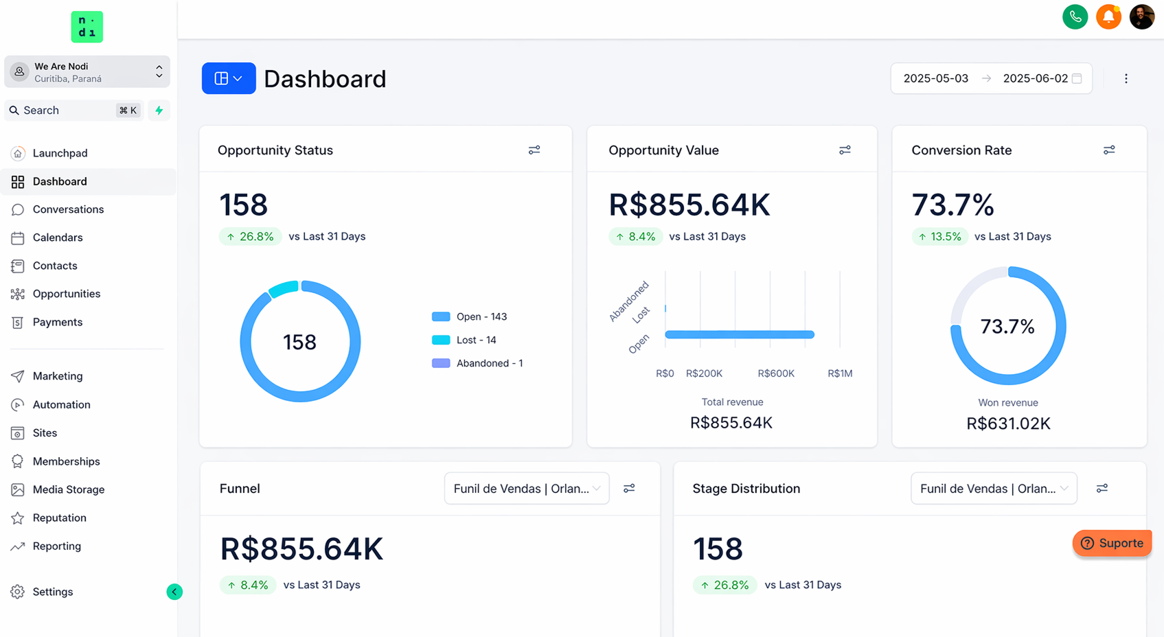 Nodi Lab Dashboard