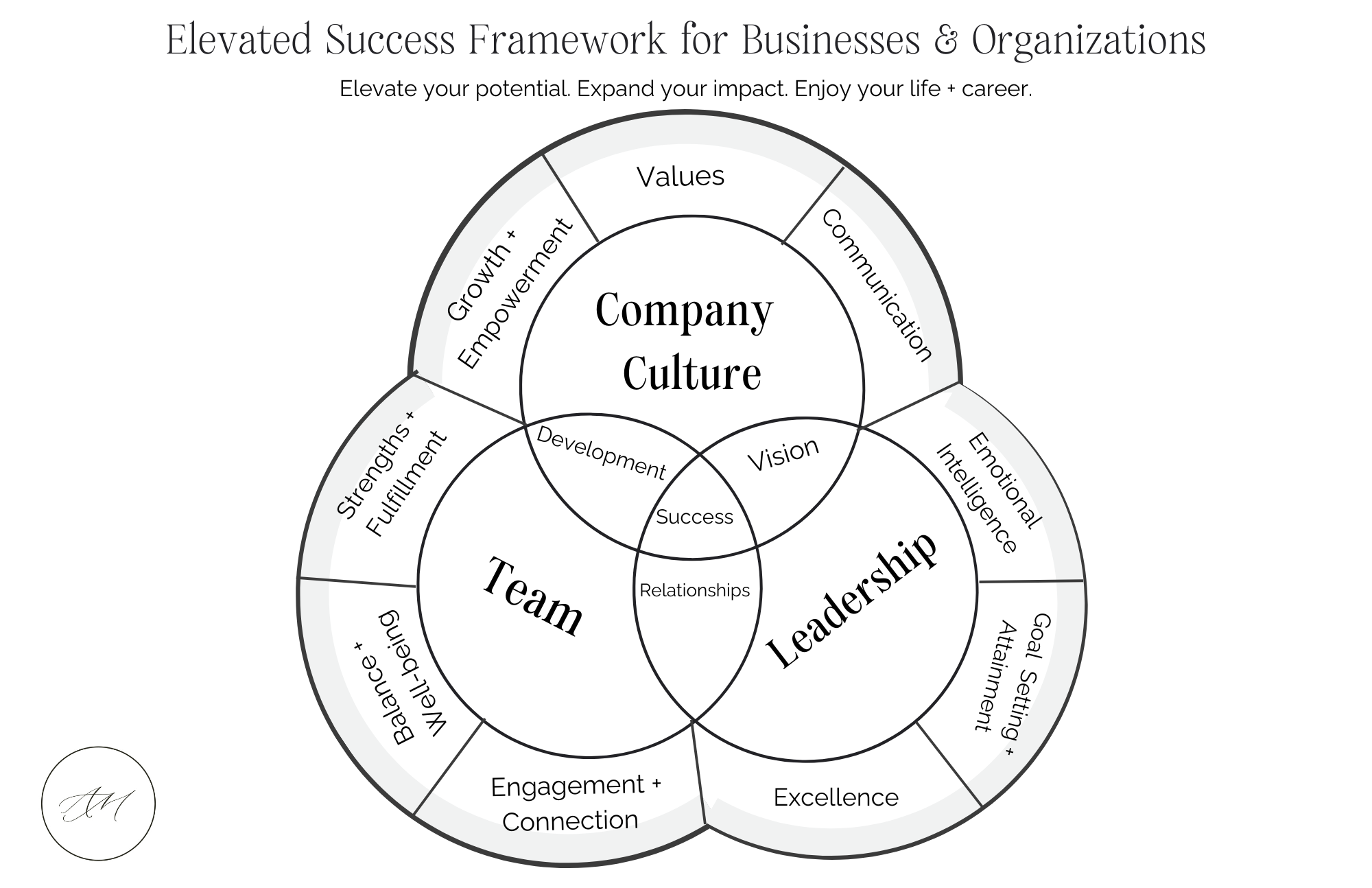 Elevated Success Framework