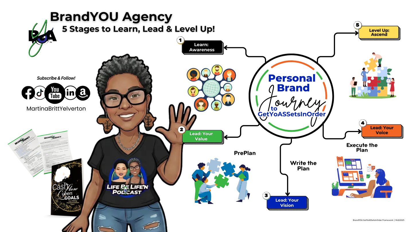 Journey to #GetYoASSetsInOrder Framework