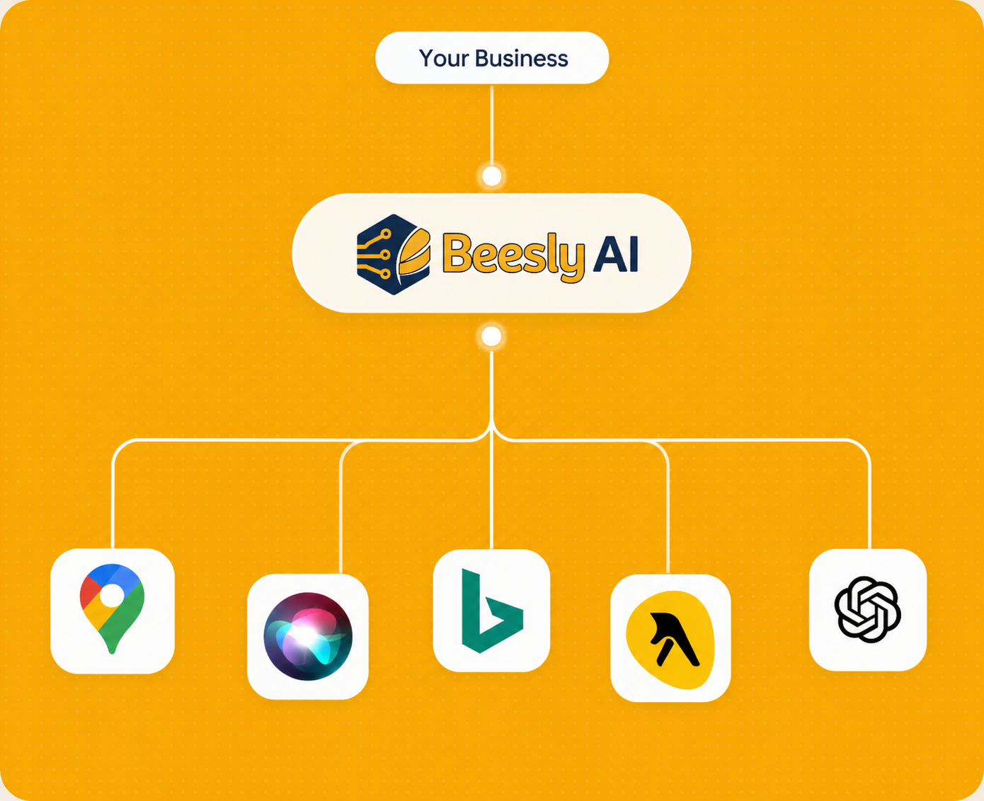 Build & Manage Citations Everywhere Important - BeeslyAI™ Search Feature