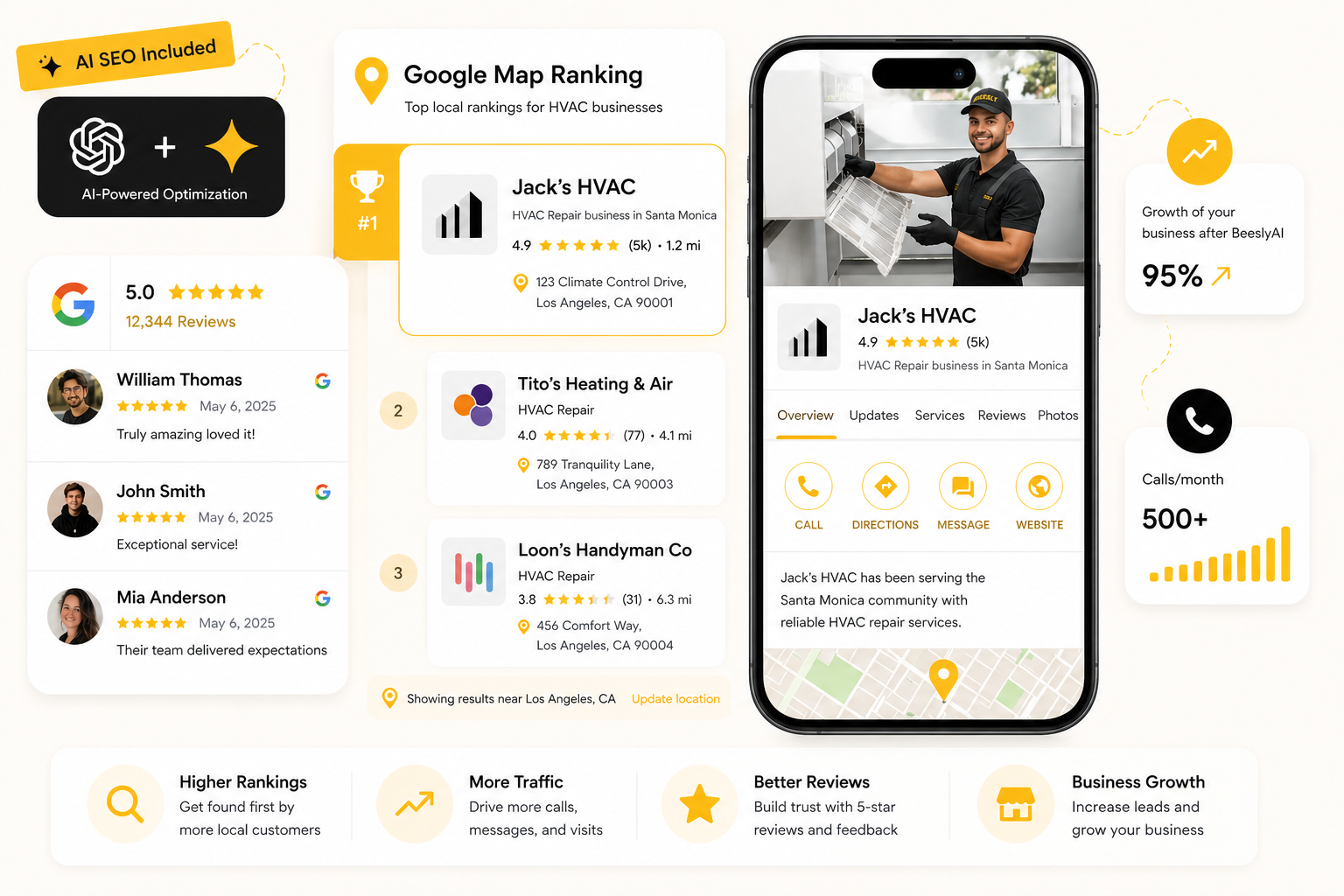 BeeslyAI™ Search Dashboard - Google Business Profile optimization and local SEO metrics