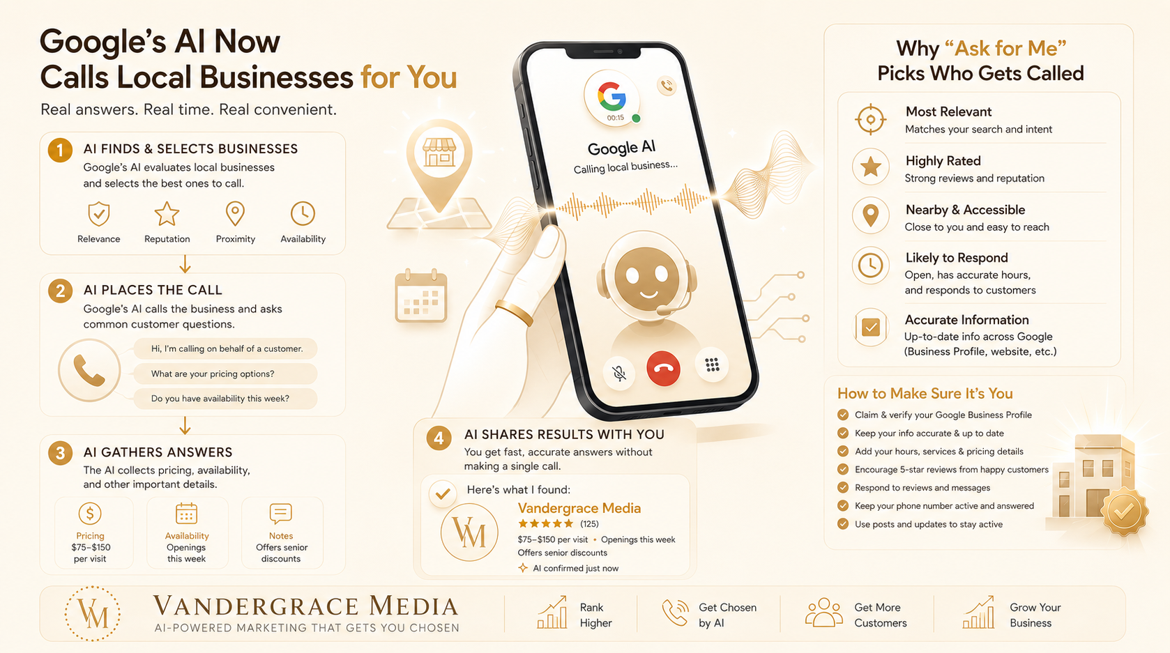 Google's AI calling local businesses on behalf of customers