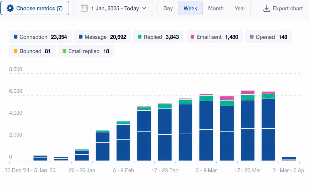 AMp Growth Portal Analytics Dashboard Preview