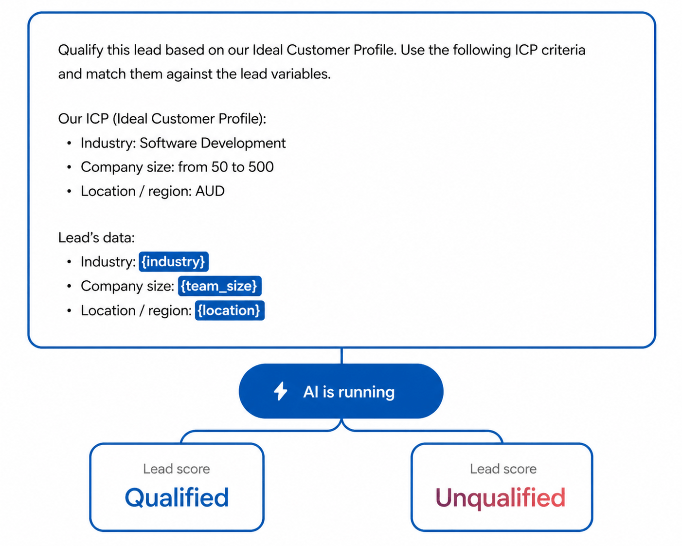 AI Lead Qualification Logic