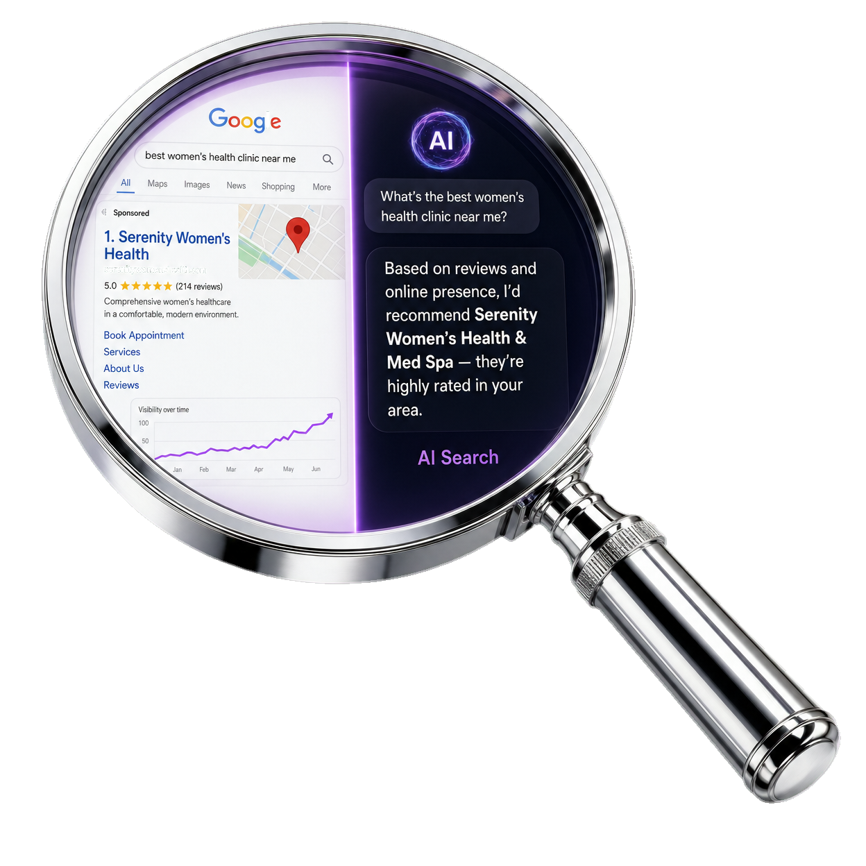 Search Engine & LLM Optimization (SEO)