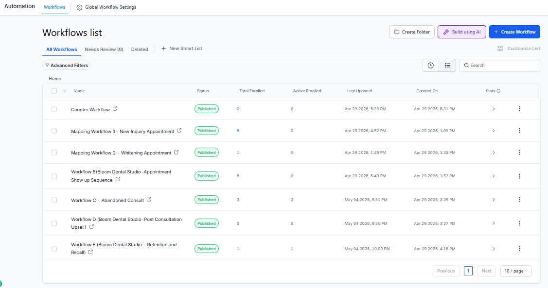 Automation Workflows List