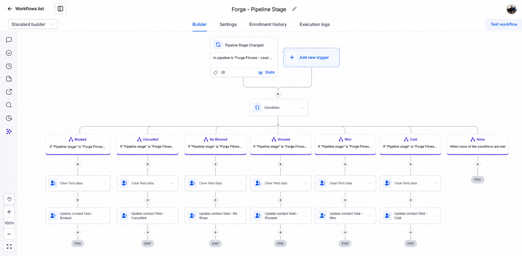 Pipeline Stage Automation