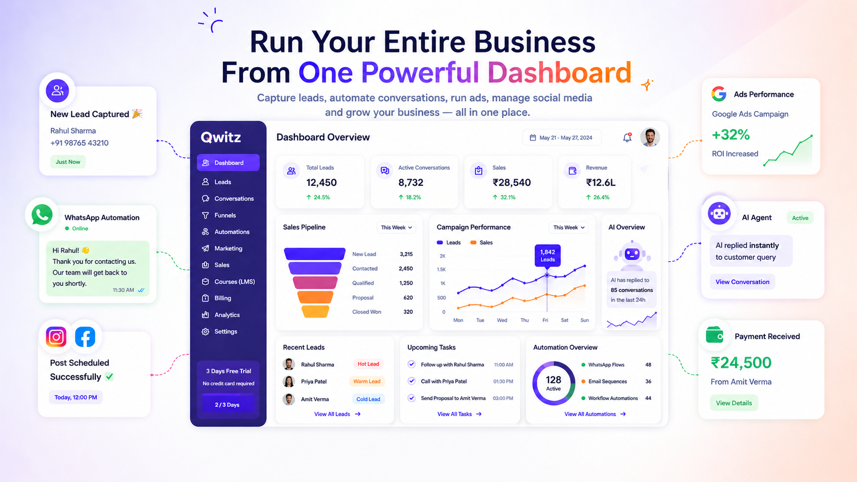 Qwitz Dashboard Flow