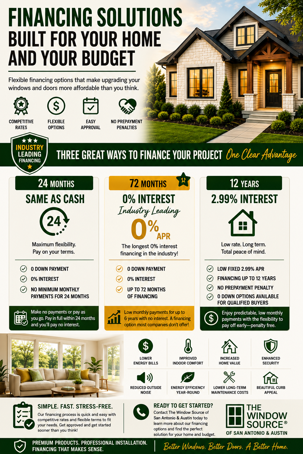 Financing solutions infographic for window and door upgrades, highlighting flexible options like 24-month same-as-cash, 0% interest financing, and benefits including lower energy bills and improved home comfort, representing The Window Source of San Antonio.