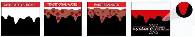 System X Surface Chemistry Diagram