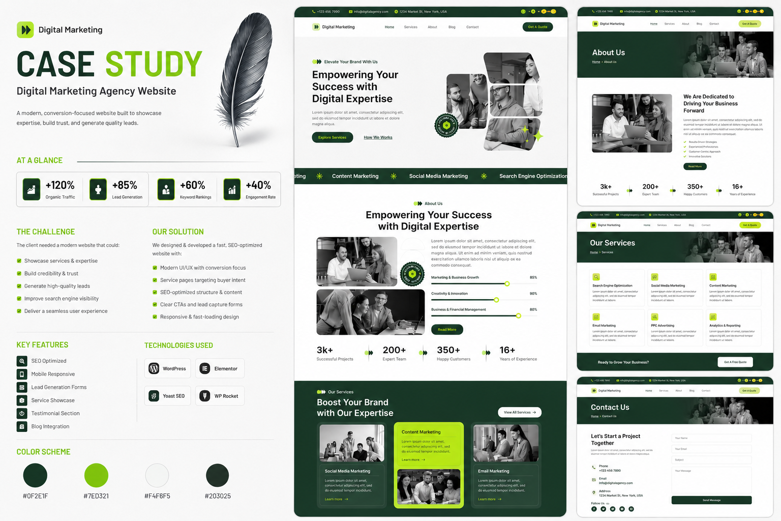 Elevate Digital Marketing — Digital Marketing Agency project by Zeeshan