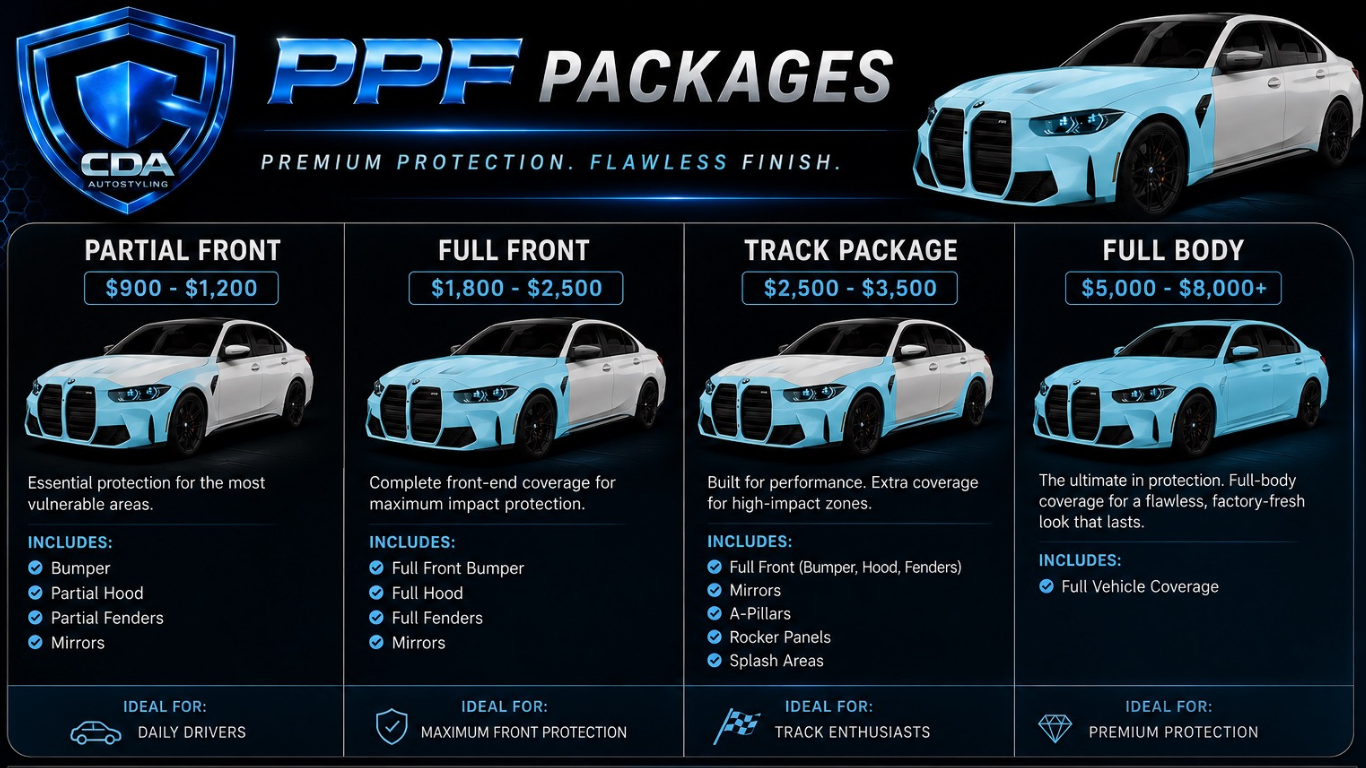PPF Packages Breakdown