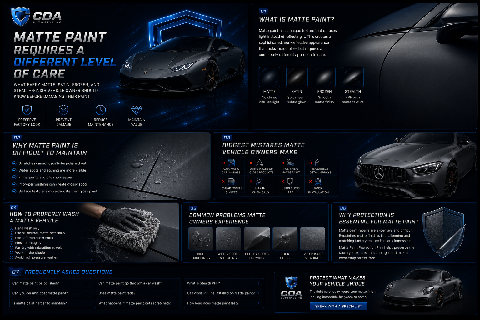 Matte Paint Care Infographic Guide