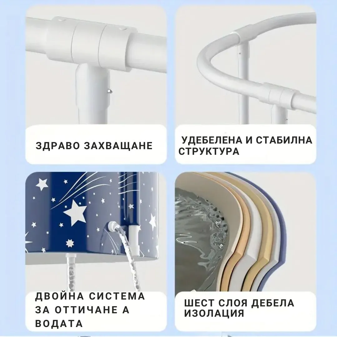 Структура и предимства