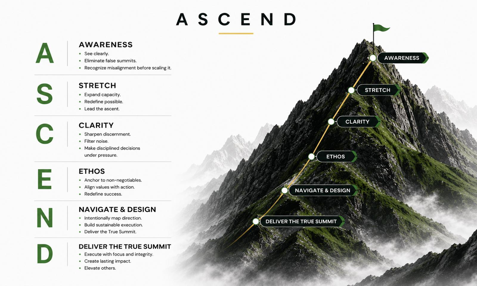 ASCEND Framework