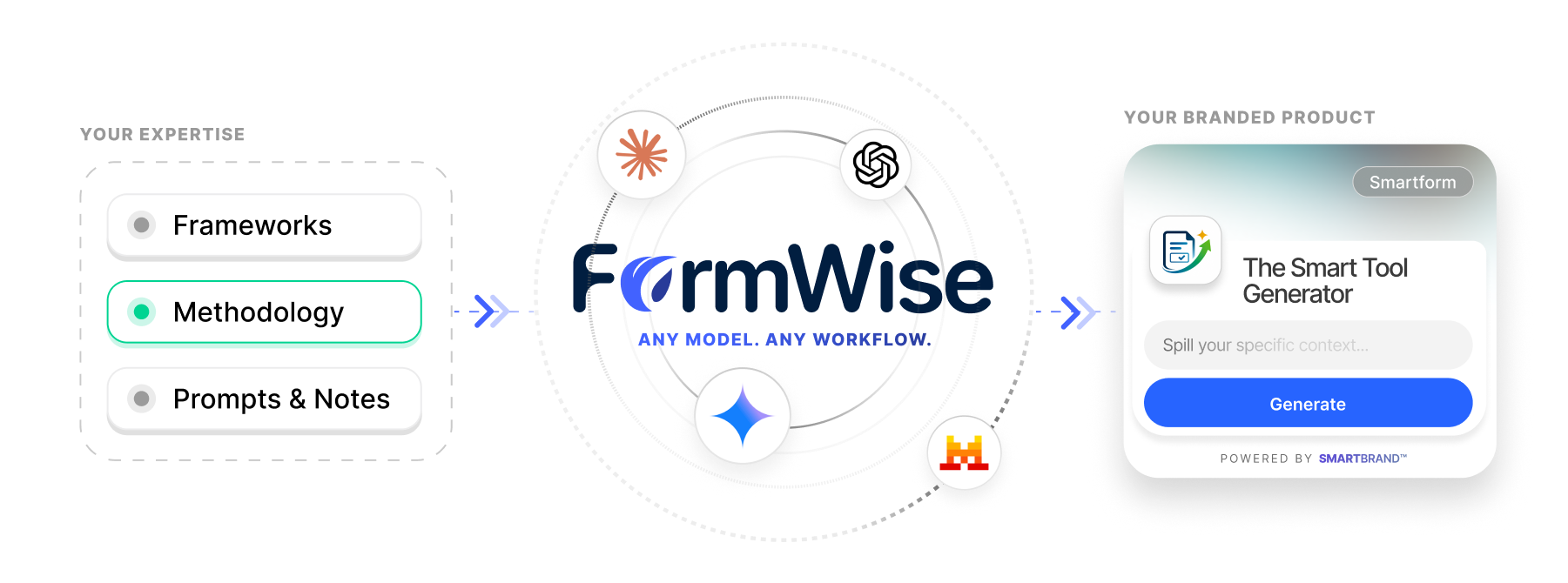 FormWise Toolset Portal