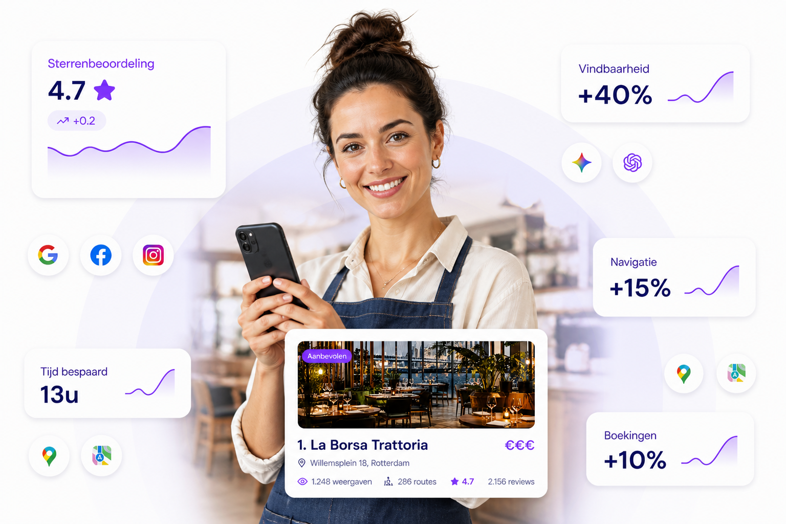 Reviewo platform overview