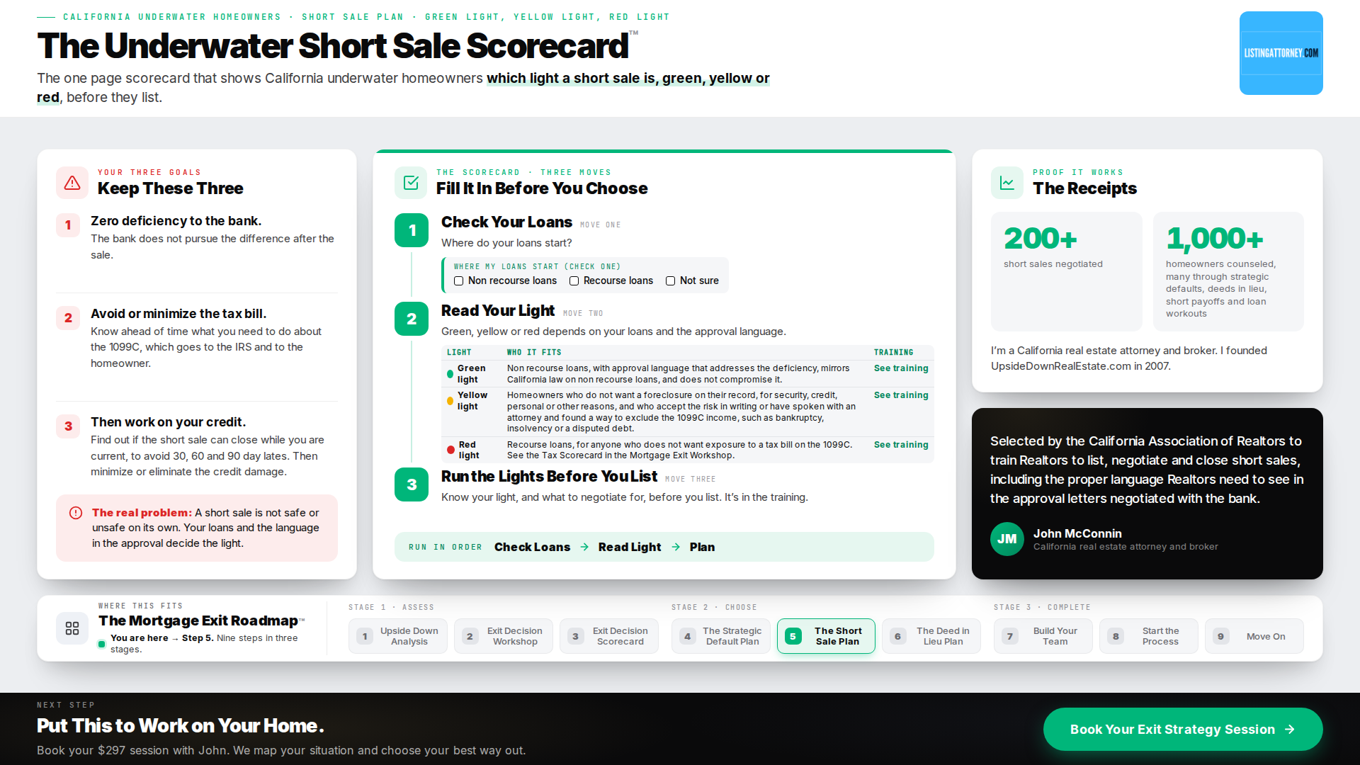 The Underwater Short Sale Scorecard: shows California underwater homeowners which light a short sale is—green, yellow or red—before they list.
