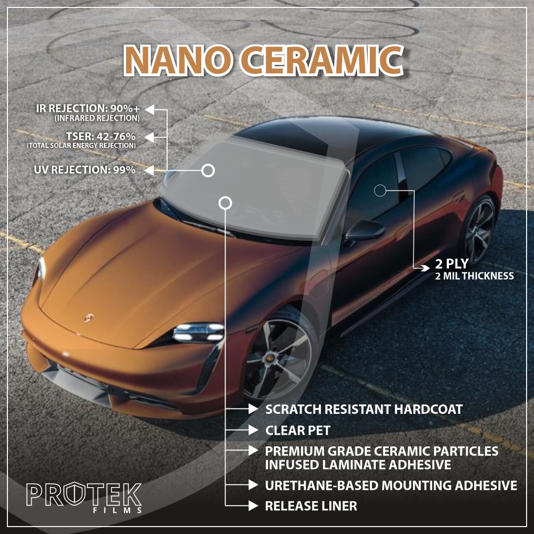 Nano-Ceramic Film Specs