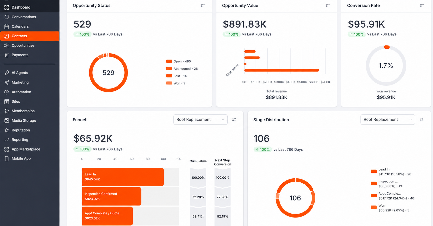 TradieTrackr CRM Dashboard TradieTrackr CRM pipeline and lead management dashboard for Australian tradies