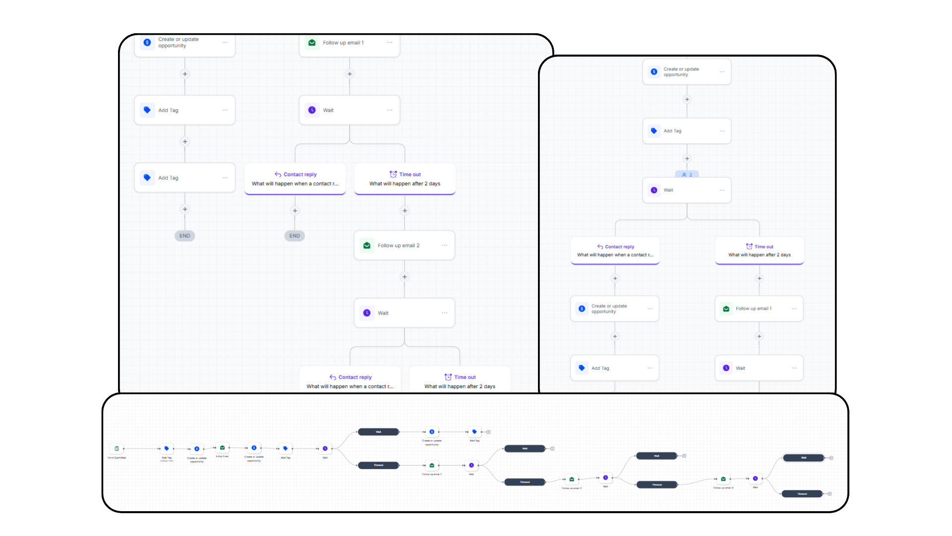 Automation setup overview