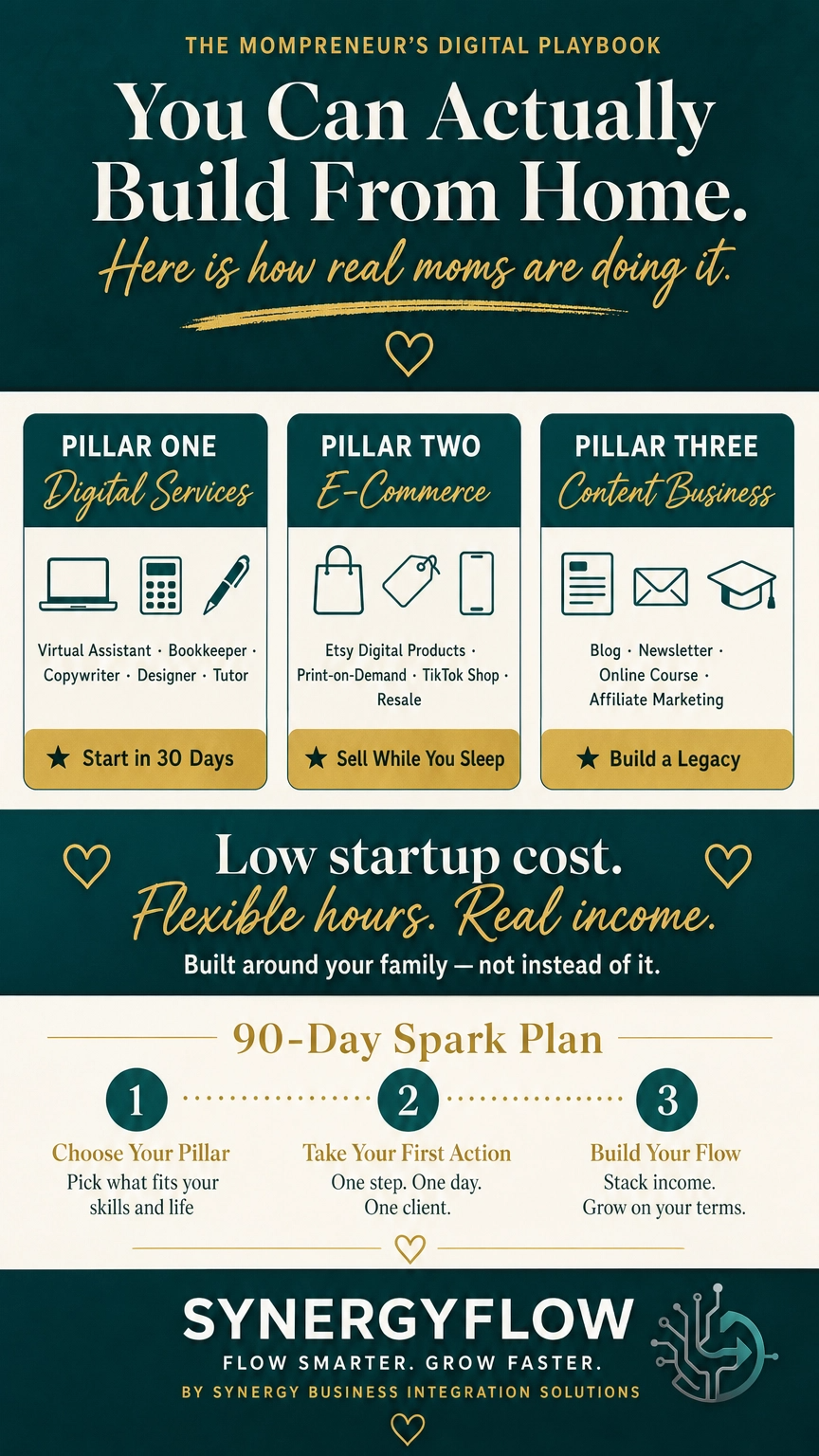 90-Day Spark Plan