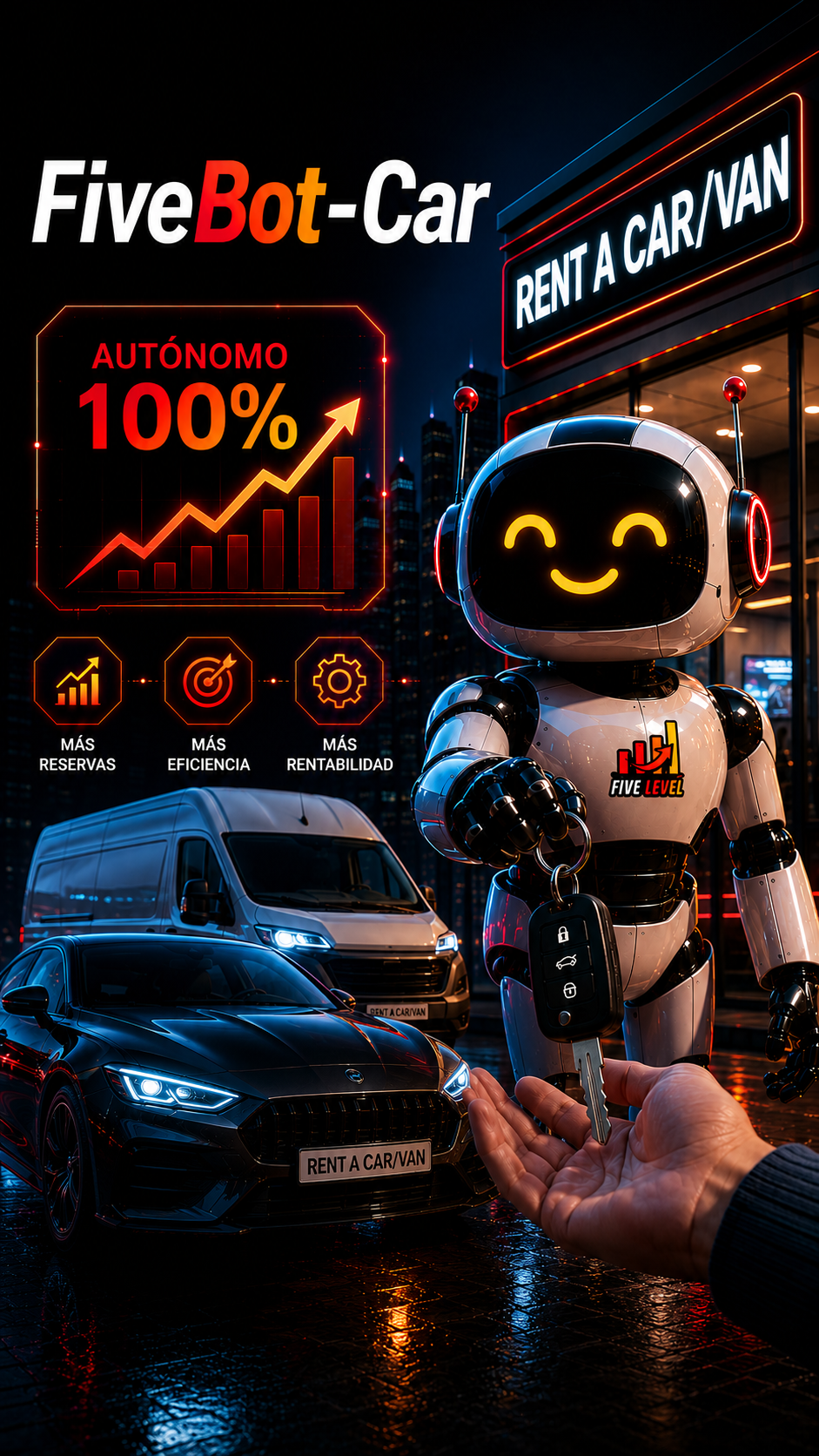 FiveBot-Car Rent A Car/Van