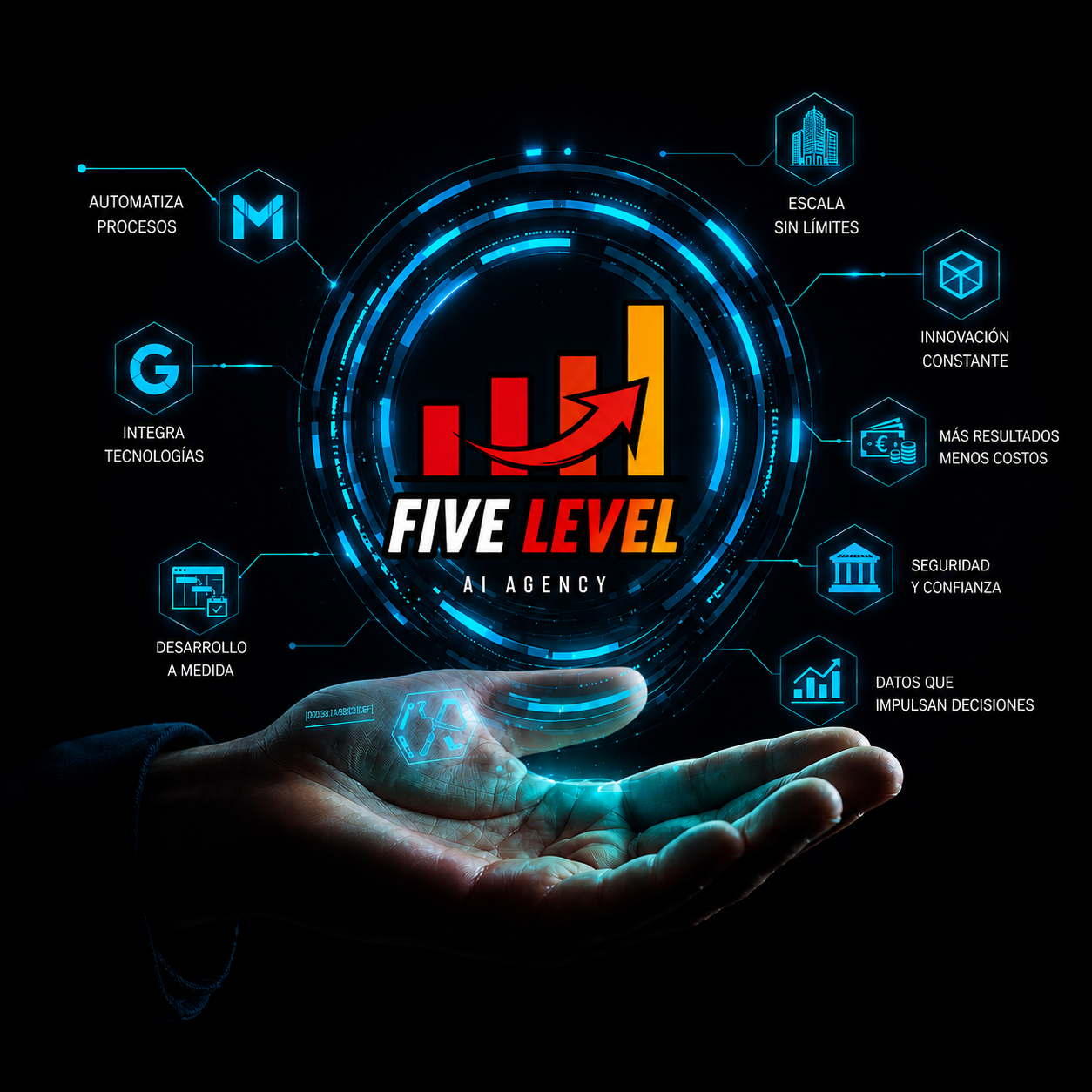 Five Level AI Agency — Automatización, integración y escalado con Inteligencia Artificial