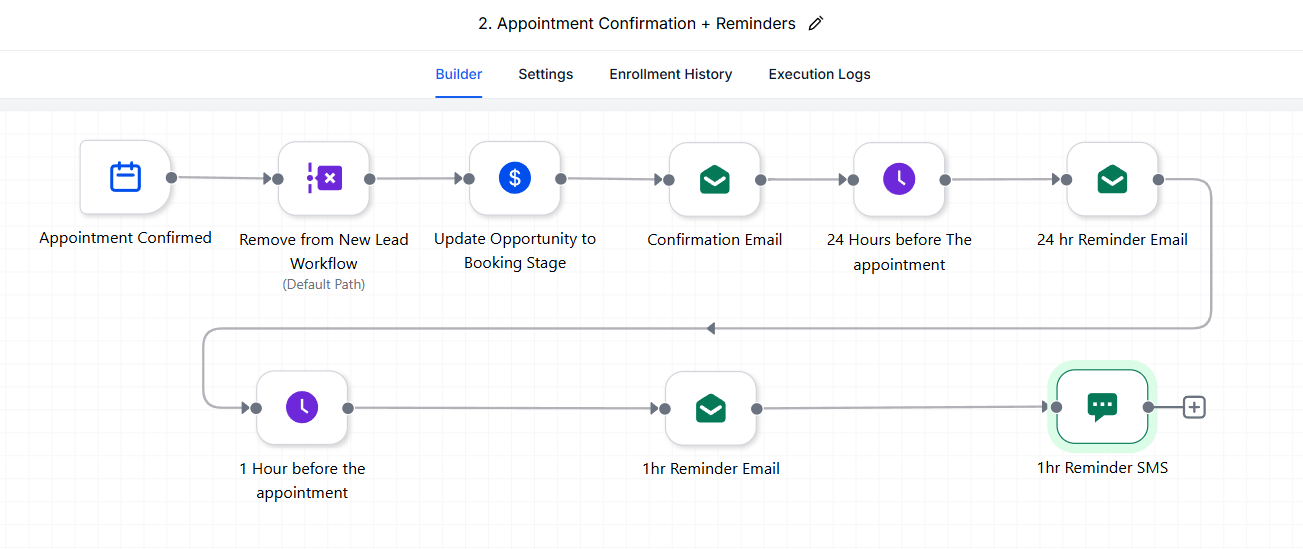 AI Voice Agent Call Flow