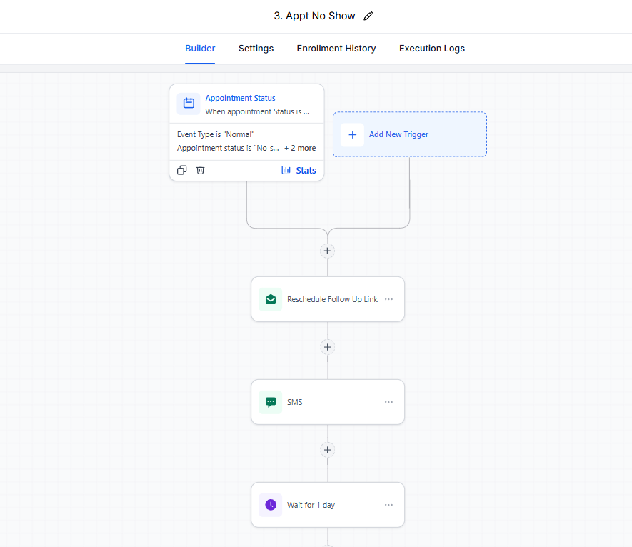 Automation Workflow Diagram