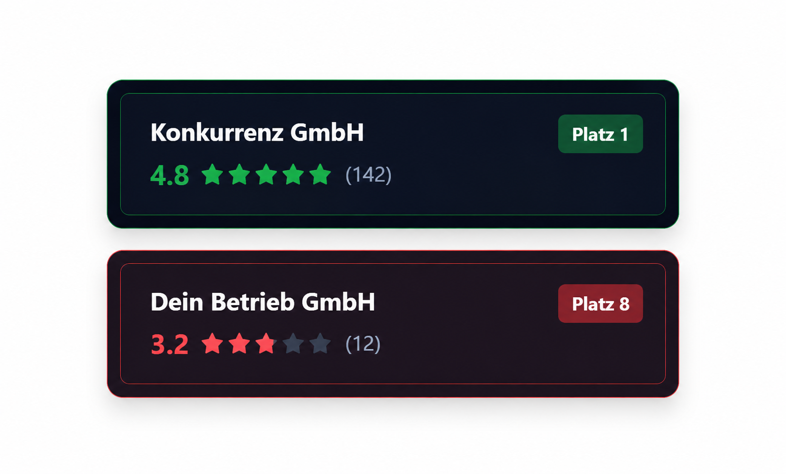 Keine Bewertungen