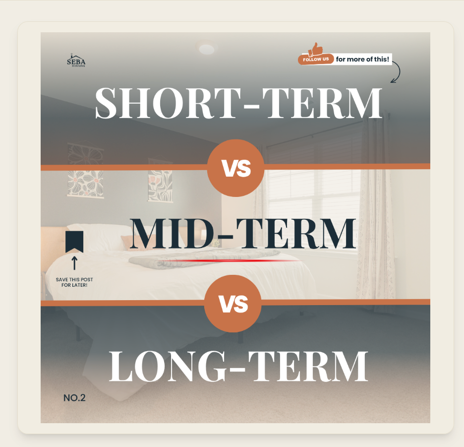 Short-Term vs Mid-Term vs Long-Term Rentals graphic showing comparison tiers for property owners