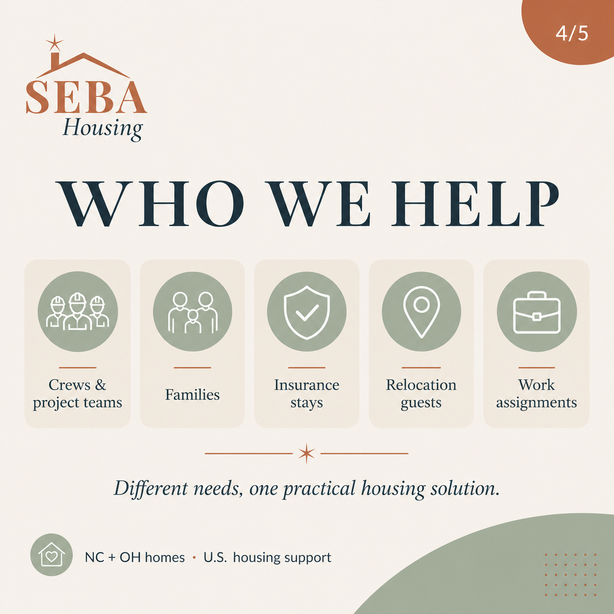 Who We Help - SEBA Housing Segments