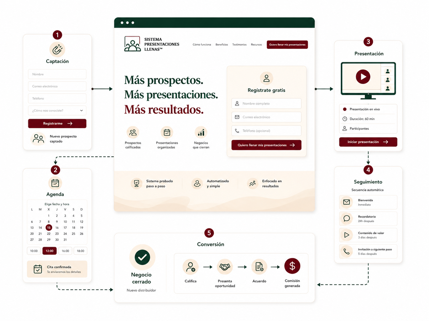 Sistema Presentaciones Llenas™