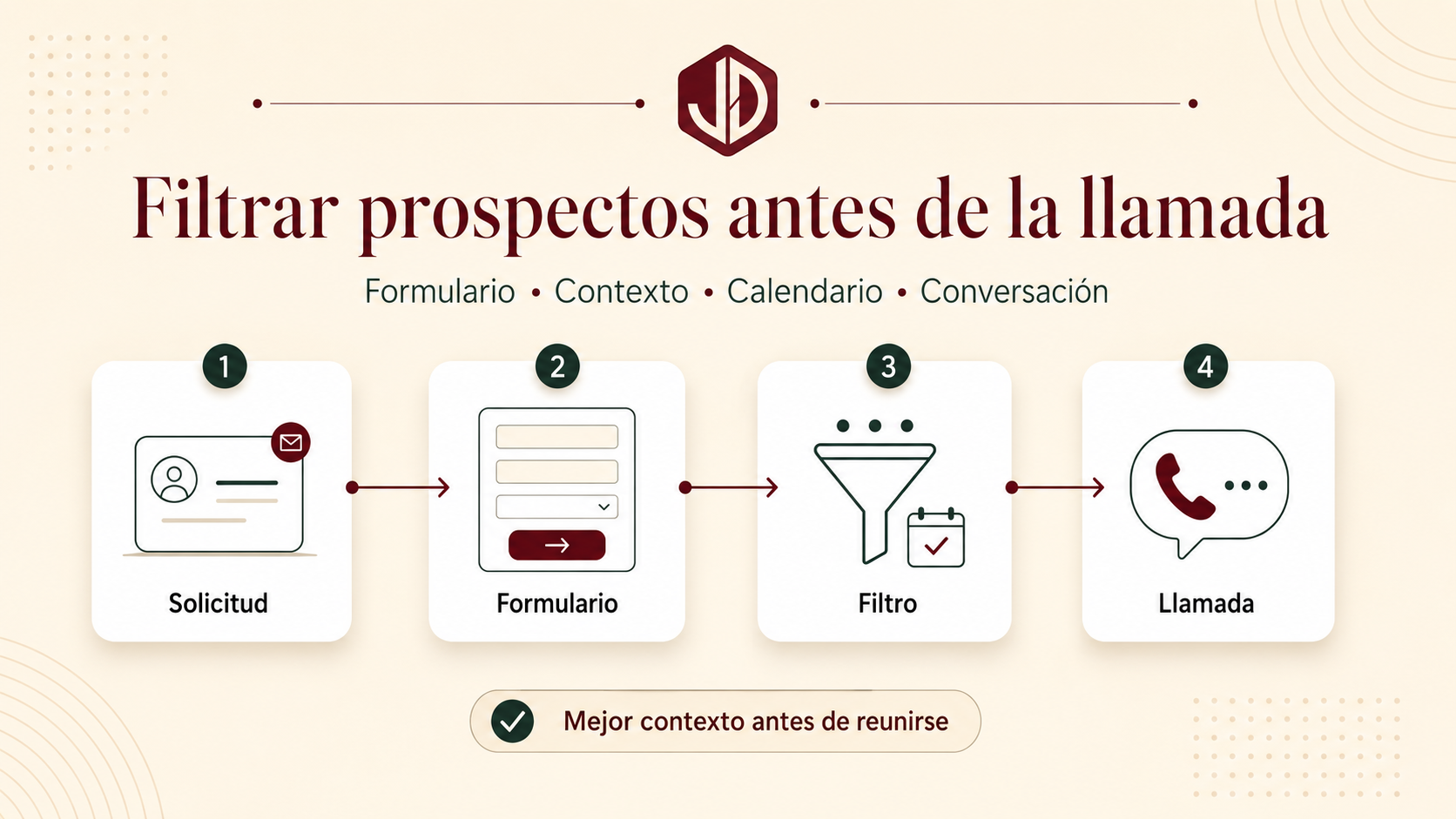 Por qué filtrar prospectos antes de una llamada de venta