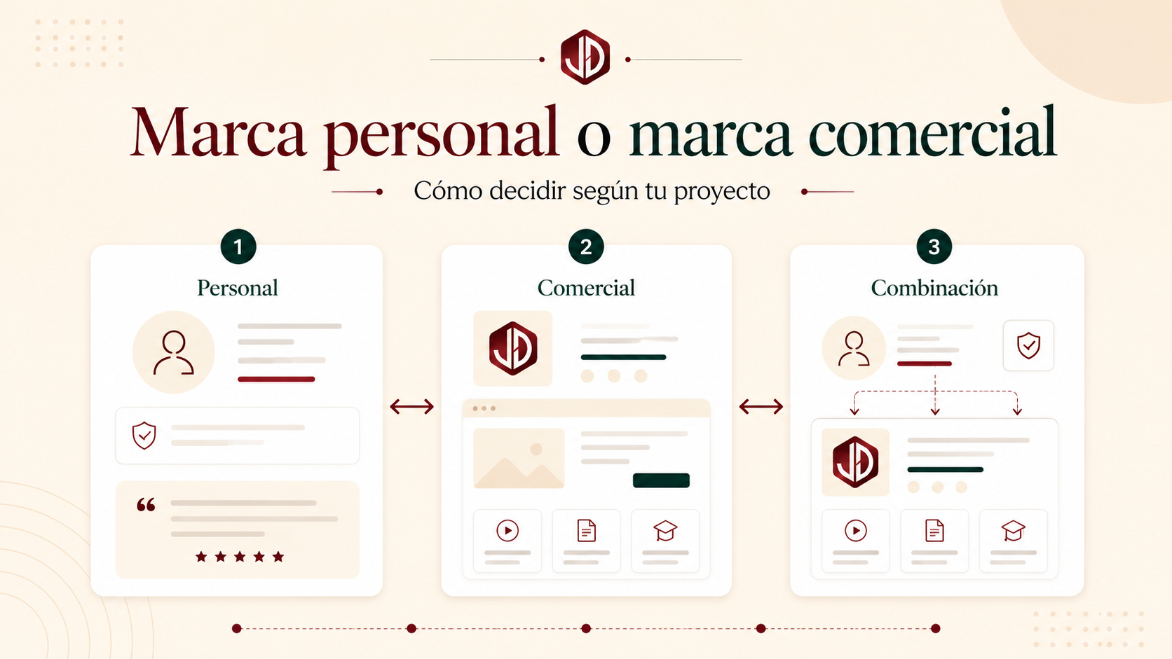Marca personal o marca comercial: cuál necesita tu proyecto