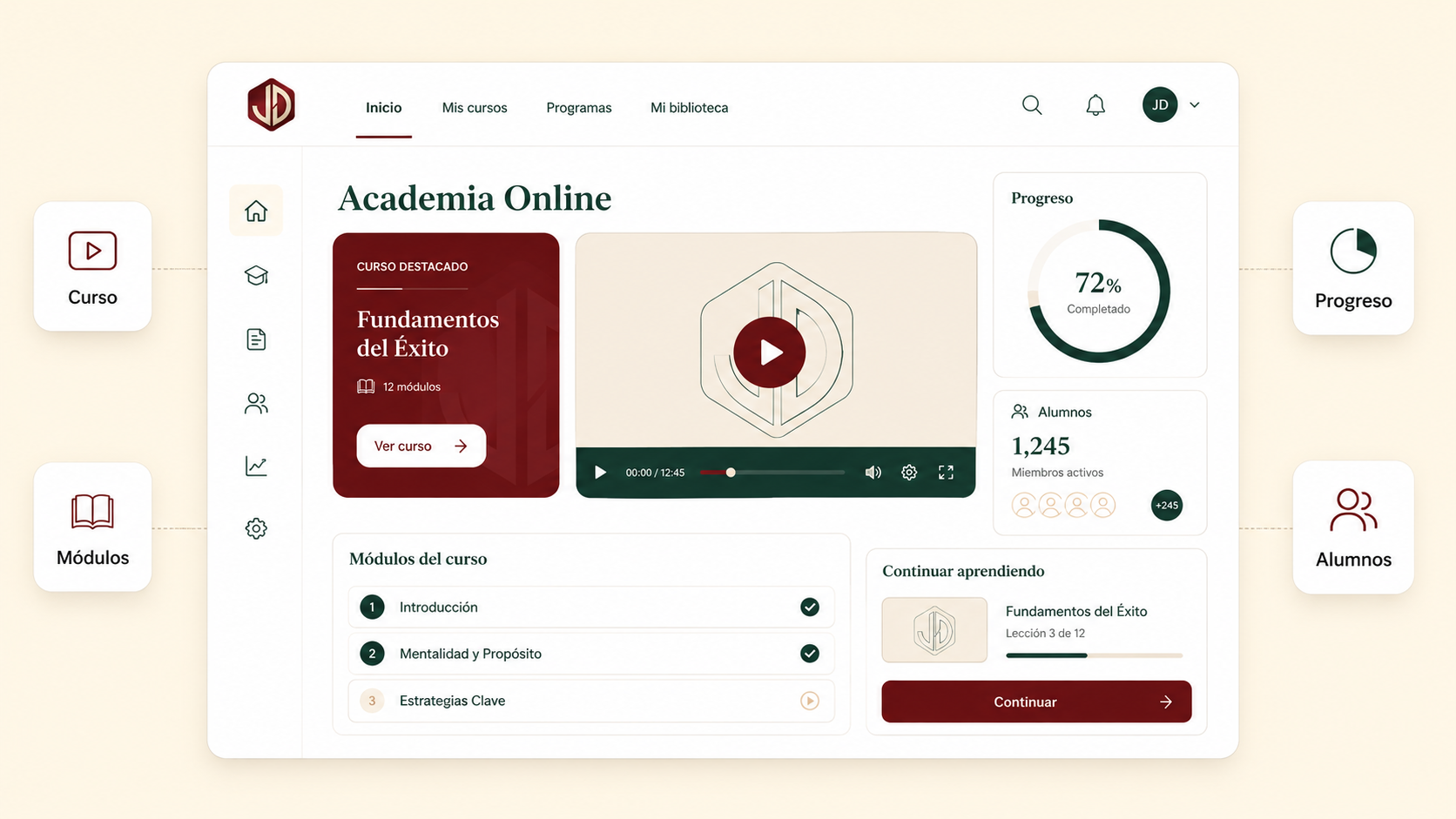 Sistema de Academias Online
