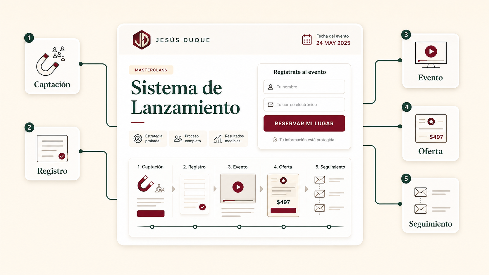 Sistema de Lanzamiento