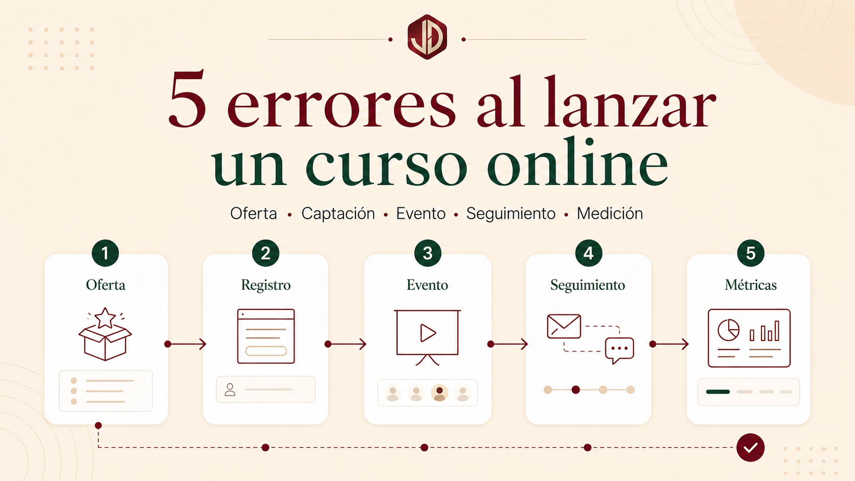 5 errores al lanzar un curso online que pueden debilitar tu lanzamiento