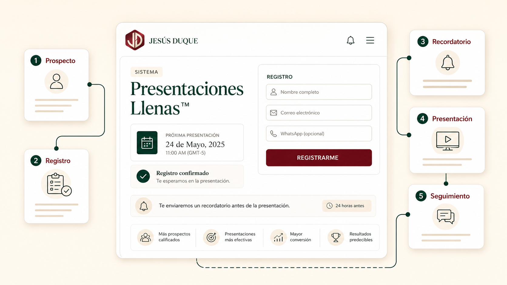 Sistema Presentaciones Llenas™