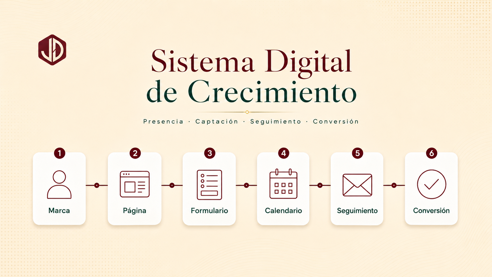 Qué es un sistema digital de crecimiento y por qué tu negocio necesita uno