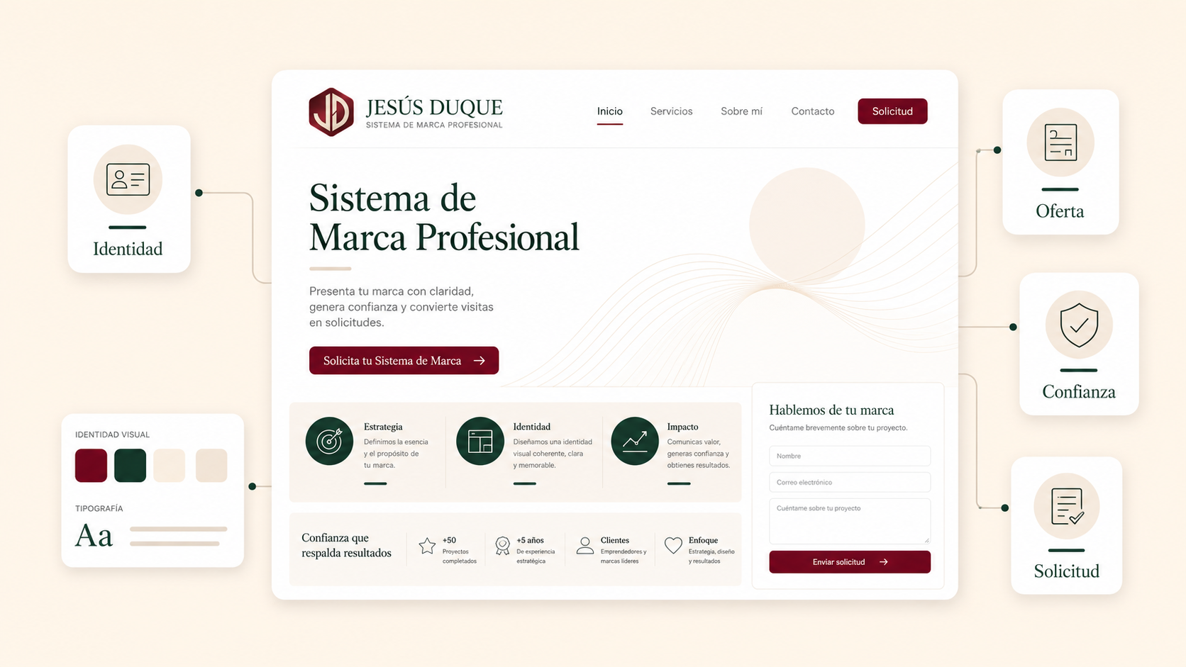 Sistema de Marca Profesional