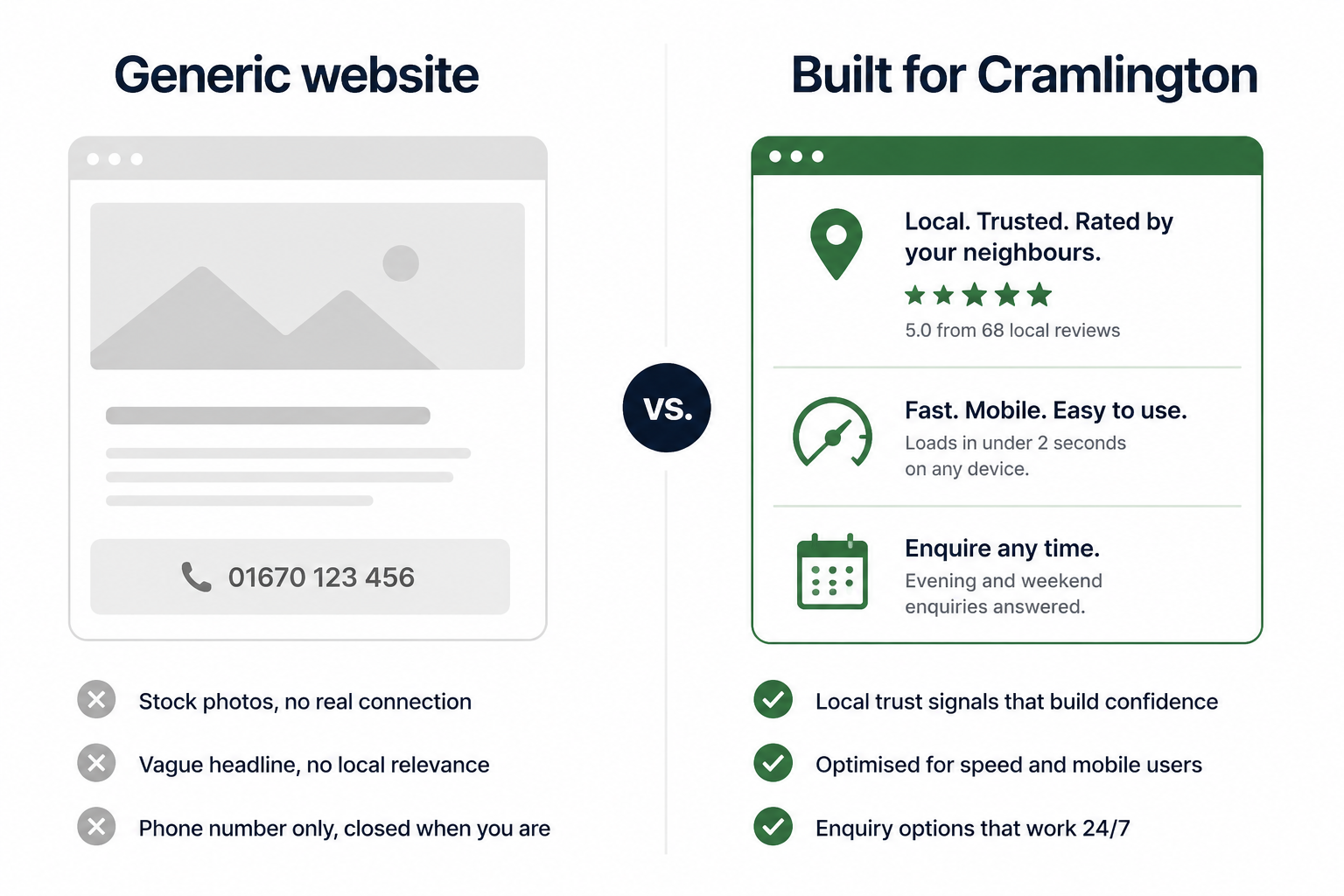Generic website vs website built for Cramlington businesses