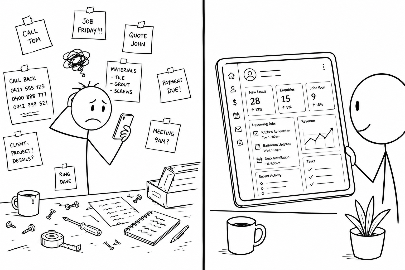 What is a CRM for trade businesses, organised lead management system
