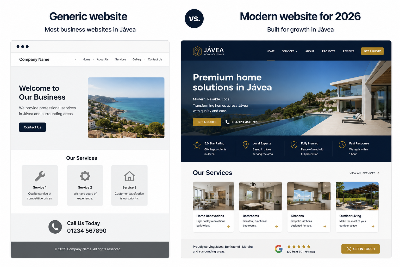 Generic website vs modern website for Javea businesses