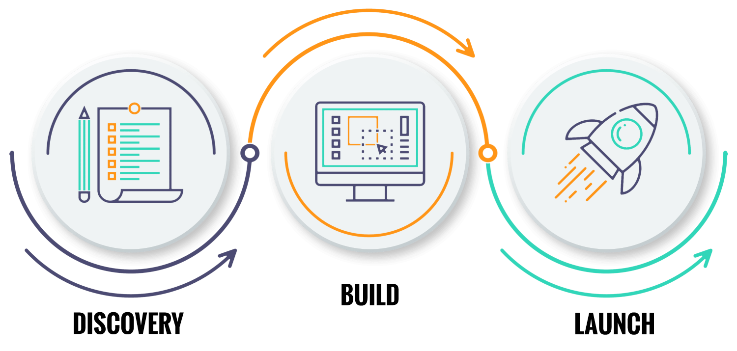 Transformed Design Inc. Digital Strategy Discovery Build Launch Process - Web Design and SEO