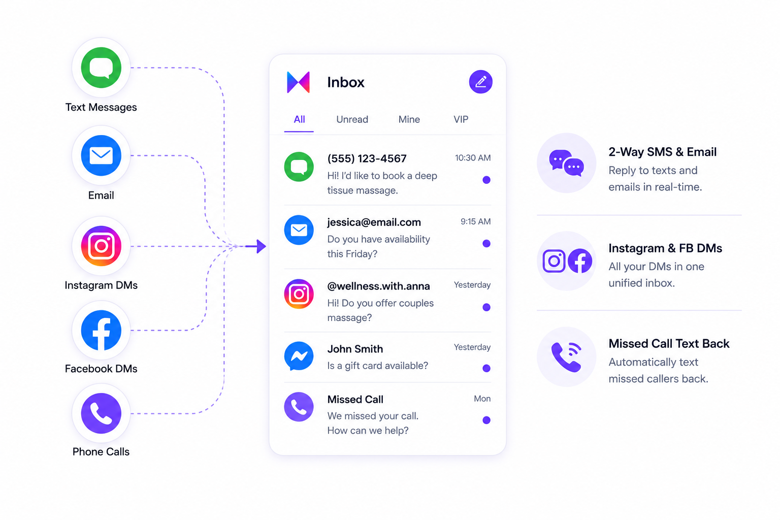 All Your Messages In One Inbox