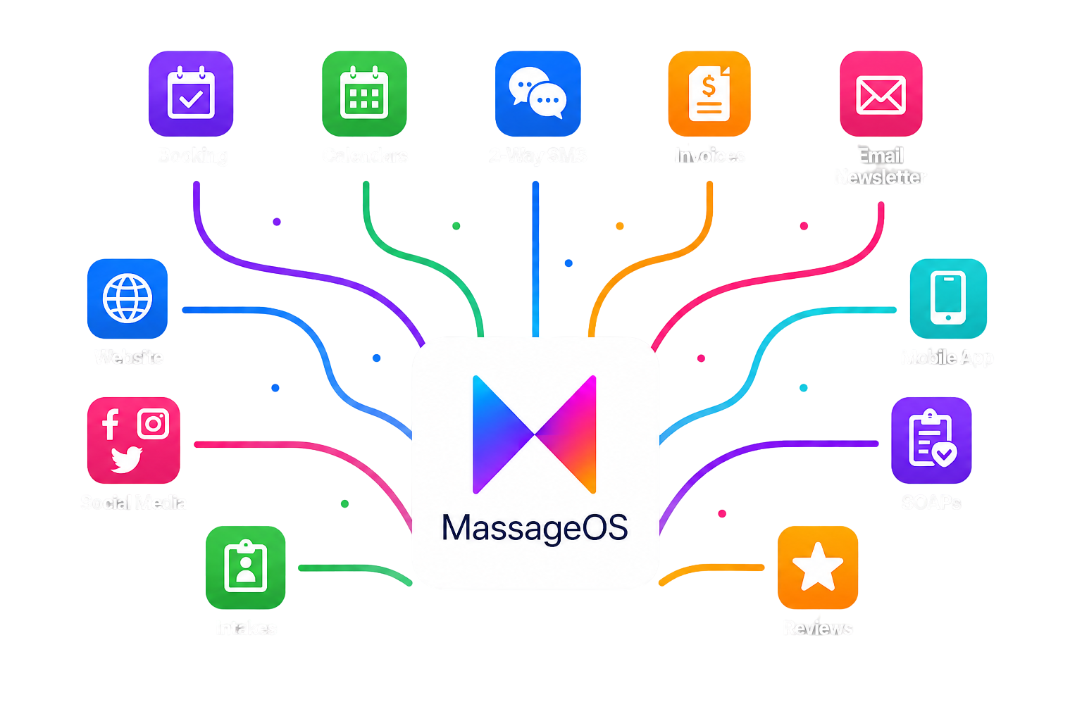 MassageOS platform — all your tools in one place